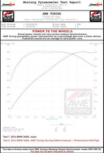 Load image into Gallery viewer, AWE Tuning BMW F3X 340i Touring Edition Axle-Back Exhaust - Diamond Black Tips (90mm) - 3010-33040