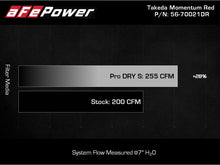 Load image into Gallery viewer, AFE Takeda 19-20 Hyundai Veloster N 2.0L (t) Momentum Cold Air Intake System w/Pro DRY S Filter - 56-70021DR