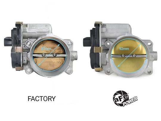 aFe POWER 09-13 Chevrolet Silverado 1500 V8 5.3L/6.2L 92mm Throttle Body - 46-39111