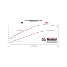 Load image into Gallery viewer, Flowmaster 21-23 Jeep Gladiator 3.0L American Thunder Cat-Back Exhaust System - 818131