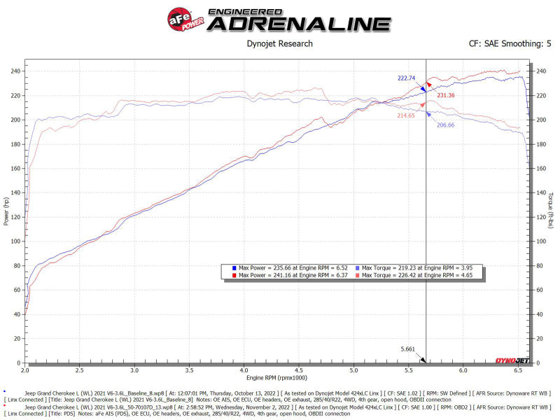 aFe Momentum GT Pro Dry S Intake System 22-23 Jeep Grand Cherokee V6-3.6L - 50-70107D