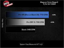 Load image into Gallery viewer, aFe Power Magnum Force Stage-2 Pro 5R Cold Air Intake System 25-26 Ram 1500 RHO L6-3.0L (tt) - 54-13083R