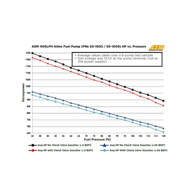 AEM 400LPH High Pressure Fuel Pump -6AN Female Out, -10AN Female In - 50-1005