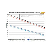 Load image into Gallery viewer, AEM 400LPH High Pressure Fuel Pump -6AN Female Out, -10AN Female In - 50-1005