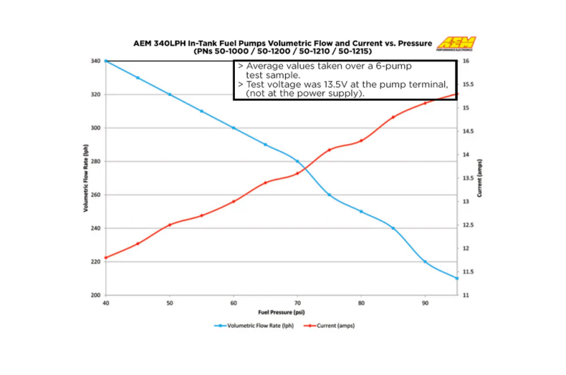 AEM 340LPH In Tank Fuel Pump Kit - Ethanol Compatible - 50-1200