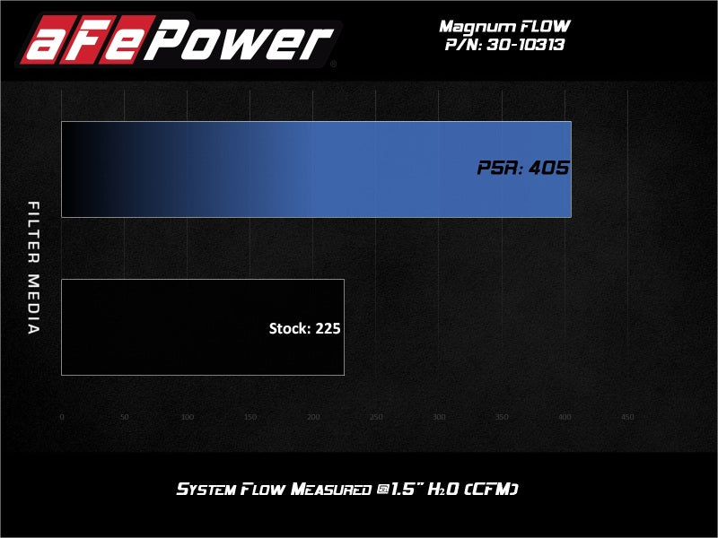 aFe Magnum FLOW OE Replacement Air Filter Nissan Rogue 14-20 L4-2.5L - 30-10313