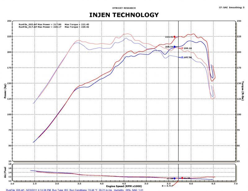 Injen 2011-14 Hyundai Sonata/Kia Optima 2.0L Turbo Black Short Ram Intake - SP1330BLK
