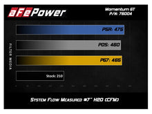 Load image into Gallery viewer, aFe Momentum GT Pro DRY S Cold Air Intake System 05-11 Toyota Tacoma V6 4.0L - 51-76004