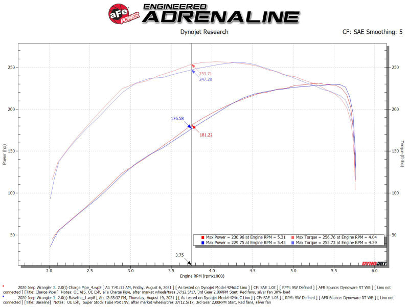 aFe BladeRunner 2.5in Red IC Tube Hot Side w/ Coupling & Clamp Kit 2016 GM Colorado/Canyon 2.8L - 46-20268-R