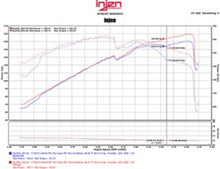 Load image into Gallery viewer, Injen 11-15 Kia Optima / Hyundai Sonata 2.4L Polished Short Ram Air Intake - SP1333P