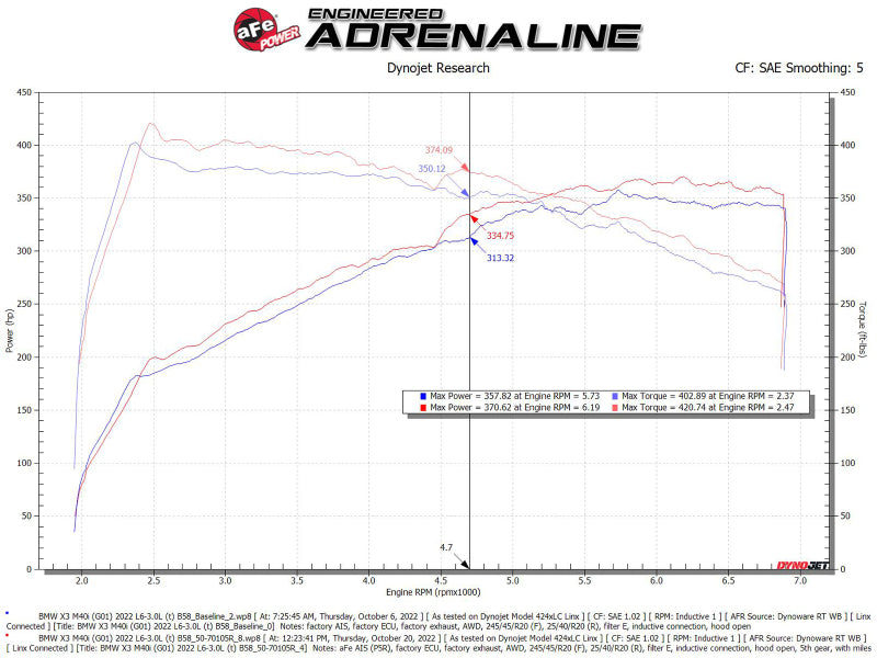 aFe Momentum GT Pro 5R Cold Air Intake System 20-23- BMW X3 M40i - 50-70105R