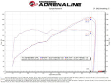 Load image into Gallery viewer, aFe Takeda Momentum Pro 5R Cold Air Intake System 22-23 Subaru BRZ/Toyota GR86 - 56-70056R