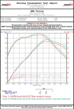 Load image into Gallery viewer, AWE Tuning Audi B8 A4 Touring Edition Exhaust - Single Side Polished Silver Tips - 3015-22010
