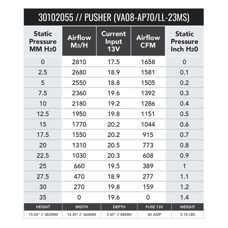 SPAL 1658 CFM 14in High Performance Fan - Push/Straight (VA08-AP71/LL-23MS) - 30102055