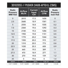 Load image into Gallery viewer, SPAL 1658 CFM 14in High Performance Fan - Push/Straight (VA08-AP71/LL-23MS) - 30102055