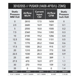SPAL 1658 CFM 14in High Performance Fan - Push/Straight (VA08-AP71/LL-23MS) - 30102055