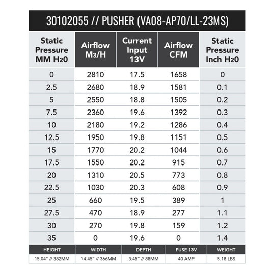 SPAL 1658 CFM 14in High Performance Fan - Push/Straight (VA08-AP71/LL-23MS) - 30102055