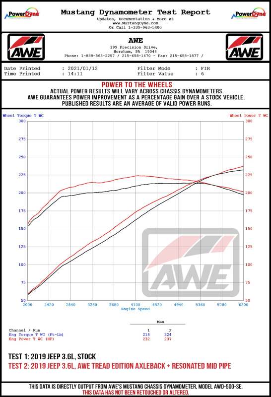 AWE Tuning 07-18 Jeep Wrangler JK/JKU 3.6L Resonated Mid Pipe - 3015-11005
