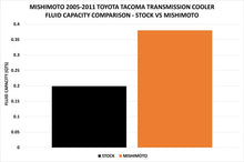 Load image into Gallery viewer, Mishimoto 05-11 Toyota Tacoma Transmission Cooler Kit - MMTC-TAC-05