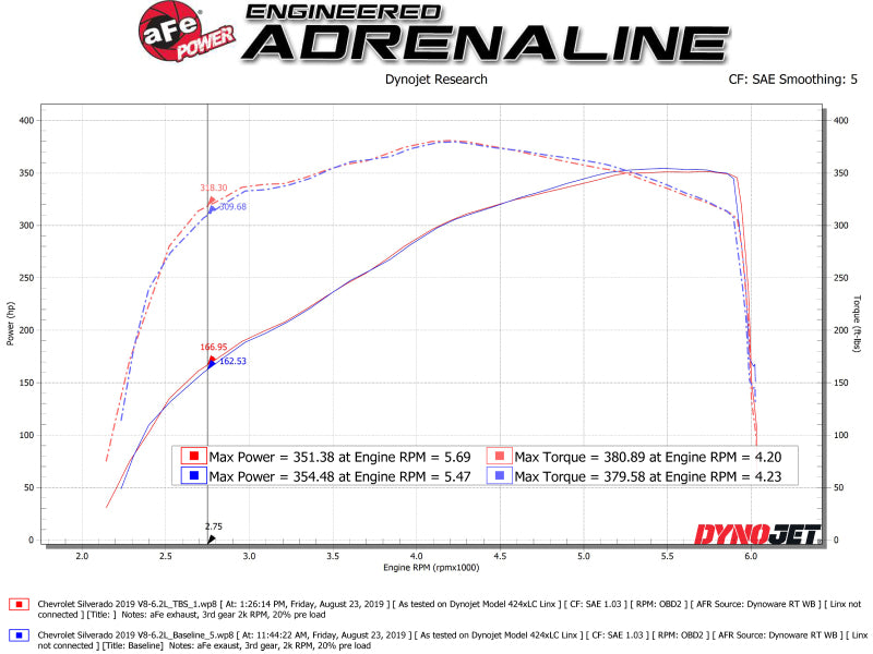 AFE Silver Bullet Throttle Body Spacer GM Trucks 1500 14-19 V8-6.2L - 46-34016