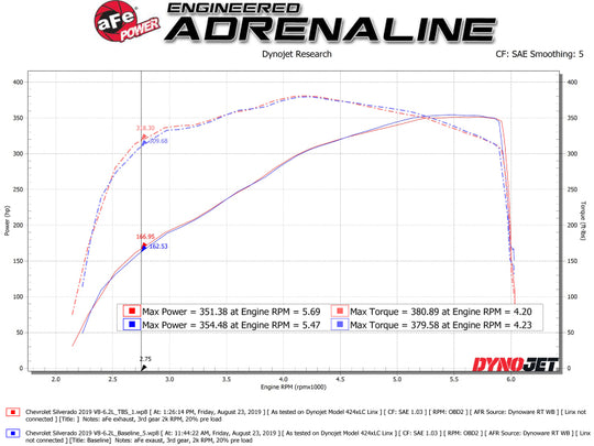 AFE Silver Bullet Throttle Body Spacer GM Trucks 1500 14-19 V8-6.2L - 46-34016