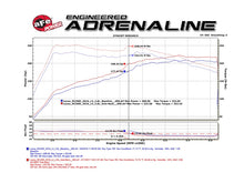 Load image into Gallery viewer, aFe Takeda 16-17 Lexus RC 200T 2.0L (t) 2in. SS Axle-Back Exhaust System w/Polished Tips - 49-36037-P