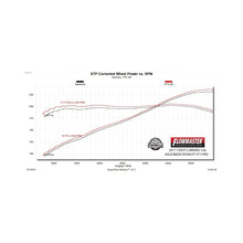 Load image into Gallery viewer, Flowmaster 16-24 Chevrolet Camaro 3.6L FlowFX Axle-Back Exhaust System - 717992