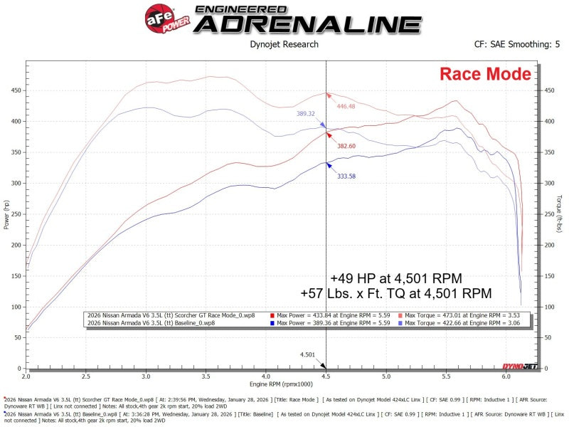 aFe SCORCHER GT Power Module Nissan Armada/Patrol (Y63) 25-26 V6-3.5L (tt) - 77-46107