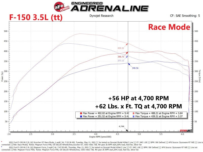 aFe Scorcher Blue Module 2021 Ford F-150 V6-2.7L (tt)/3.5L (tt) - 77-83044