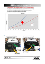 Load image into Gallery viewer, HKS 17+ Honda Civic Si Sedan (FC) Hi-Power Muffler Exhaust - 31006-BH002