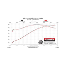 Load image into Gallery viewer, Flowmaster 05-10 Mustang GT 4.6L American Thunder/CLSC SS Axle-Back Exhaust System - 817460