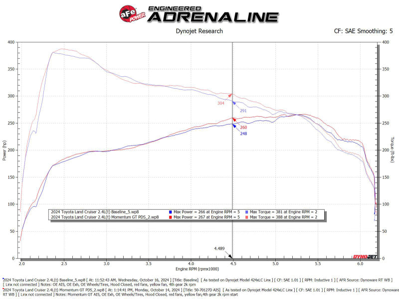aFe Momentum GT Pro DRY S Cold Air Intake System 24-25 Toyota Land Cruiser (J250) L4-2.4L (t) - 50-70127D