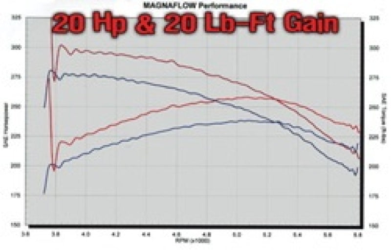 MagnaFlow Sys C/B GM 2500Hd 6.0L Cc/Sb 00-02 - 15732