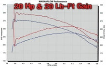 Load image into Gallery viewer, MagnaFlow Sys C/B GM 2500Hd 6.0L Cc/Sb 00-02 - 15732