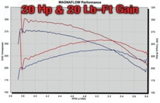 MagnaFlow Sys C/B GM 2500Hd 6.0L Cc/Sb 00-02 - 15732
