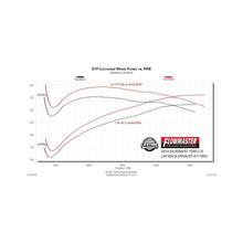 Load image into Gallery viewer, Flowmaster 19-25 GM 1500 5.3L FlowFX Cat-Back Exhaust System - 717893