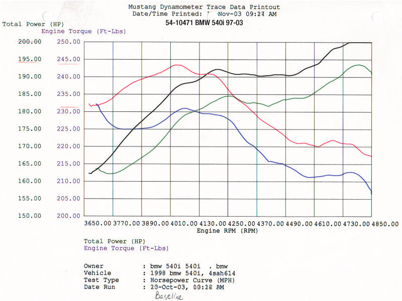 aFe MagnumFORCE Intakes Stage-1 P5R AIS P5R BMW 540i (E39) 97-03 V8-4.4L - 54-10471