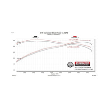 Load image into Gallery viewer, Flowmaster 10-21 Toyota Tundra V8 FlowFX Extreme Cat-Back Exhaust System - 717983