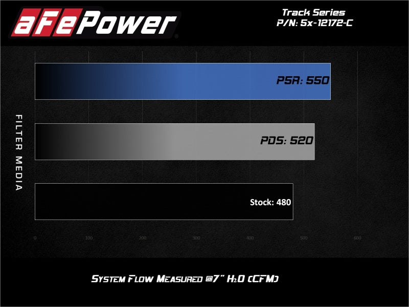 aFe POWER Magnum FORCE Carbon Fiber Stage 2 Pro Dry S CAIS - 11-18 Dodge Challenger/Charger V8-6.4L - 51-12172-C