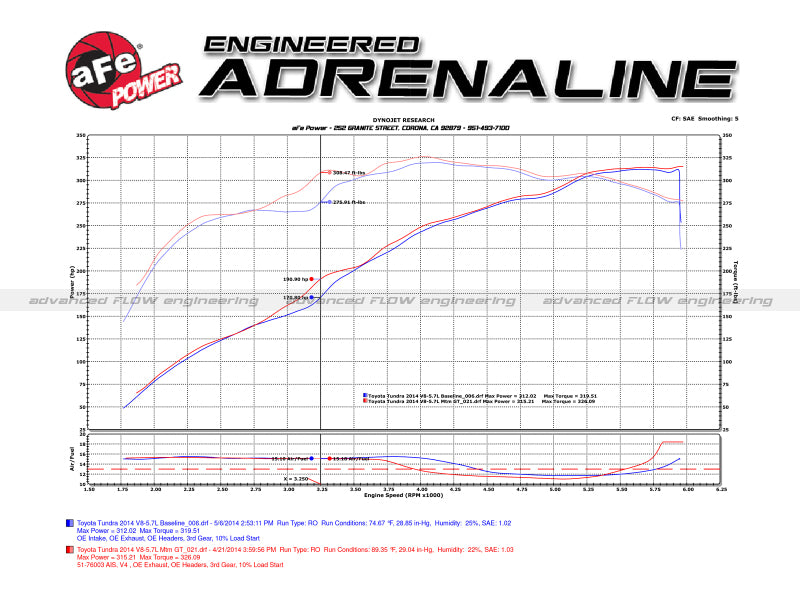 aFe Momentum GT PRO 5R Stage-2 Si Intake System 07-14 Toyota Tundra V8 5.7L - 54-76003