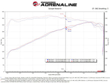 Load image into Gallery viewer, aFe 2022 Toyota Tundra V6-3.5L (tt) Momentum GT Cold Air Intake System w/ Pro DRY S Filter - 50-70100D