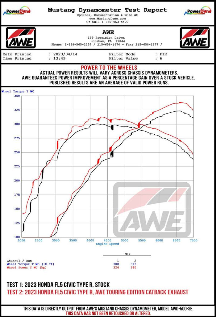 AWE Tuning 2023 Honda Civic Type R FL5 Touring-to-Track Conversion Kit - 3820-11287