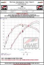 Load image into Gallery viewer, AWE Tuning 2023 Honda Civic Type R FL5 Touring-to-Track Conversion Kit - 3820-11287