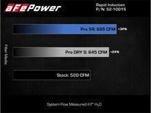 Load image into Gallery viewer, aFe Rapid Induction Pro 5R Cold Air Intake System 21-22 Ford F-150 Raptor V6-3.5L (tt) - 52-10015R
