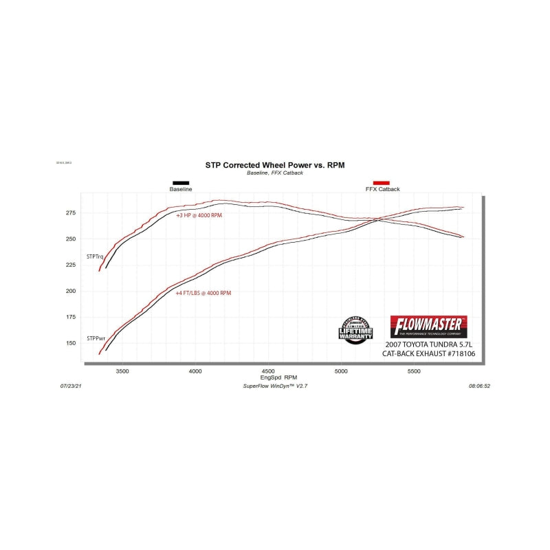 Flowmaster 07-09 Toyota Tundra V8 FlowFX DOS Exhaust System - 718106