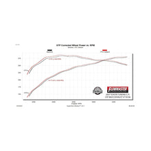 Load image into Gallery viewer, Flowmaster 07-09 Toyota Tundra V8 FlowFX DOS Exhaust System - 718106