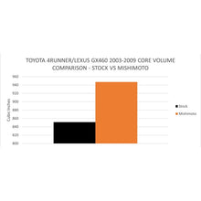 Load image into Gallery viewer, Mishimoto 03-09 Toyota 4-Runner / GX470 4.7L Performance Aluminum Radiator - MMRAD-4RUN-03
