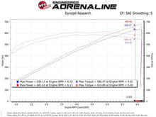 Load image into Gallery viewer, aFe 17-18 Dodge Challenger/Charger Magnum FORCE Stage-2XP Cold Air Intake System w/Pro DRY S- Black - 54-12852R