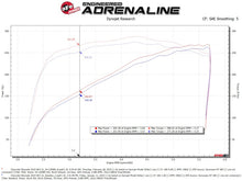 Load image into Gallery viewer, aFe Magnum FORCE Stage-2 Pro DRY S Cold Air Intake 19-20 GM Silverado/Sierra 1500 V8-5.3L - 54-13058D