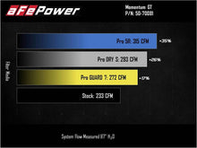 Load image into Gallery viewer, aFe Momentum GT Cold Air Intake System w/ Pro GUARD7 2021+ Ford Bronco V6-2.7L - 50-70081G